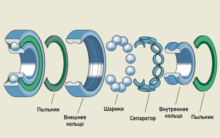 Блюберд подшипник ступицы - Nissan Bluebird